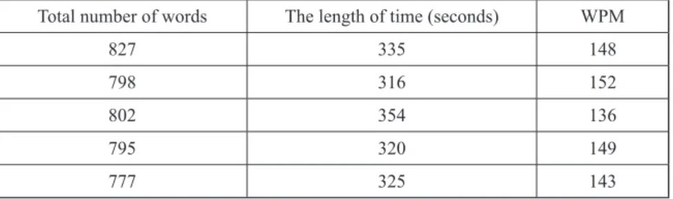 Table 12 TOEFL Listening Section (Lecture: Monologue Type) Total number of words The length of time (seconds) WPM