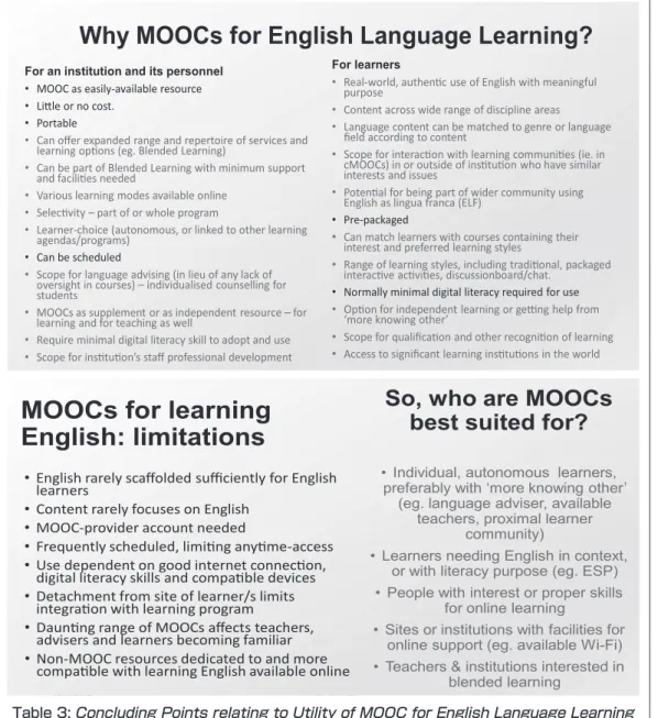 Table 3: Concluding Points relating to Utility of MOOC for English Language Learning  (Source: Doyle 2017)