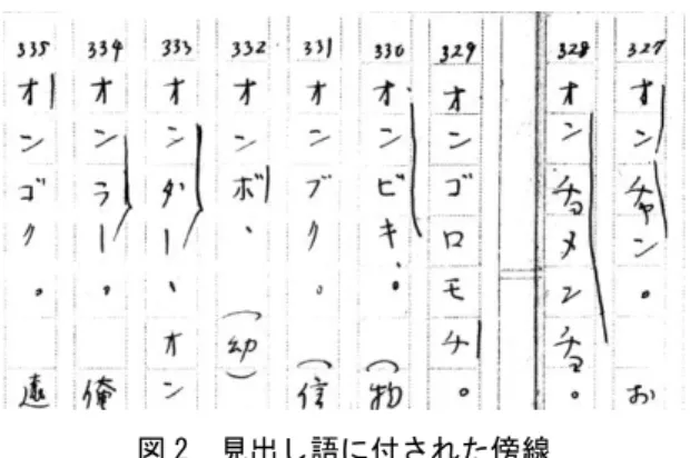 図 2  見出し語に付された傍線  資料内の記述から読み取れること  現代の辞書類を見慣れた者にとっては、見出し語に付された傍線はアクセント 表記であるように思われる。しかし、 「方言と習俗」や「方言抄」に傍線の凡例は 見当たらないため、傍線がアクセント表記であると断定することはできない。  凡例はないものの、傍線がアクセント表記であることを示唆する記述はある。 「方言抄」 （p.4）のアクセントの概説とみられる箇所（図 3）では、 「上上型」の 「アメ」には「アメ」全体に傍線が、 「上下型」の「アシ」には