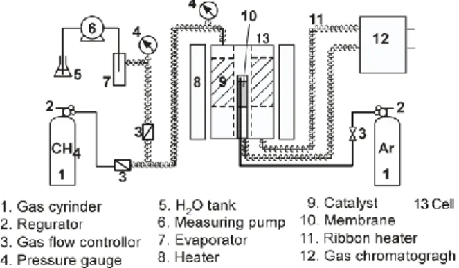Fig. 2. Experimental apparatus   