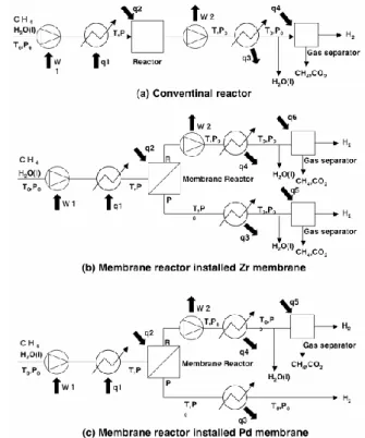 Fig.  14.        Process  flow  diagram  for  exergy  analysis 