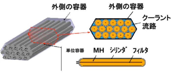 図 3. NaAlH 4 （左）と Na 3 AlH 6 （右）の結晶構造 