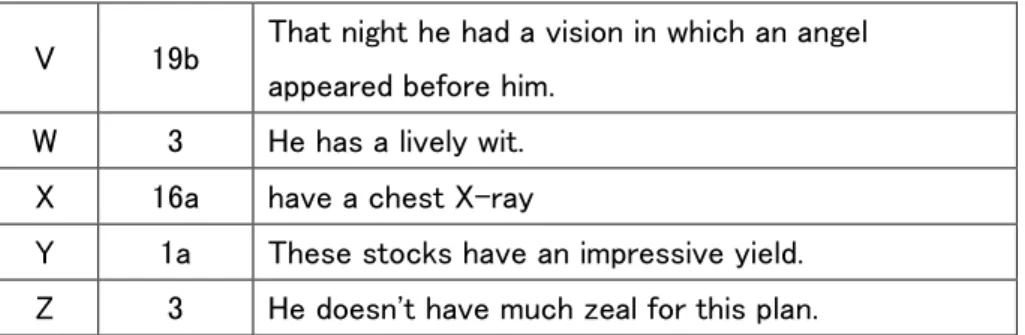 Table 4:Q:  What Is the Common Verb in the Next Blanks? 