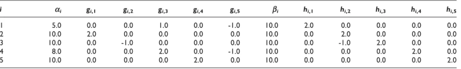 Table 2 shows the parameters {a, b, ω, j} estimated by our algorithm on noise-free data sets in a typical run