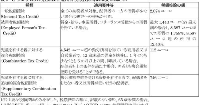 表 5  オランダの人的控除及び雇用者税額控除等の概要(2008 年) 