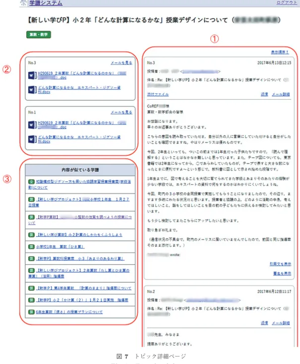 図 7 トピック詳細ページ Fig. 7 Topic detailed page.