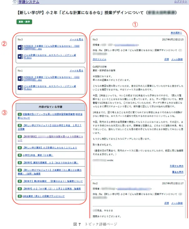 図 7 トピック詳細ページ Fig. 7 Topic detailed page.