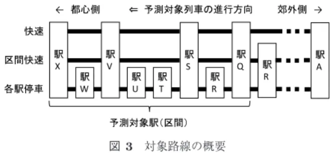 図 2 ある 2 つの入力データセットにおける出力結果 Fig. 2 The result of outputs for two input datasets.