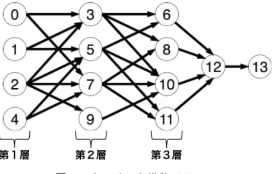図 4 トライアド推移パターン Fig. 4 Triad transition pattern.