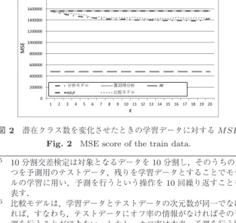 Table 2 Categorical variables used as explanatory variables.