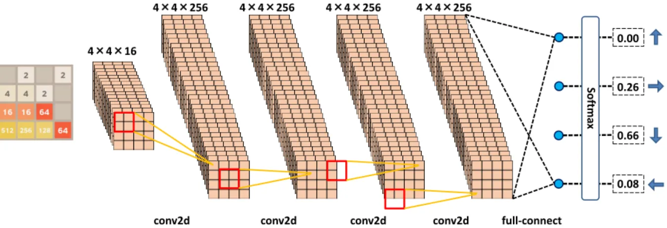 Fig. 2 Overview of our deep convolutional neural network.