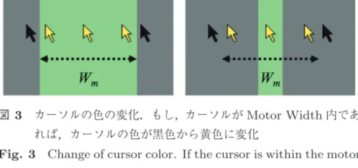 Fig. 3 Change of cursor color. If the cursor is within the motor target width, it turns yellow.