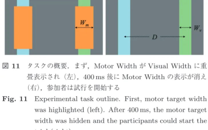 Fig. 11 Experimental task outline. First, motor target width was highlighted (left). After 400 ms, the motor target width was hidden and the participants could start the trial (right).