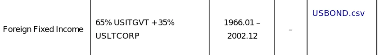 Table 2: Model Parameters for Cox-Ingersoll-Ross Interest Rate Processes 