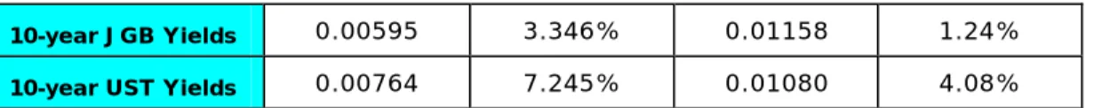 Table 3: Model Parameters for Fixed Income (Bond Fund) Returns 