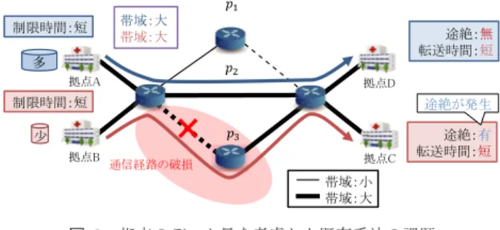 Fig. 3 Overview of proposed method.