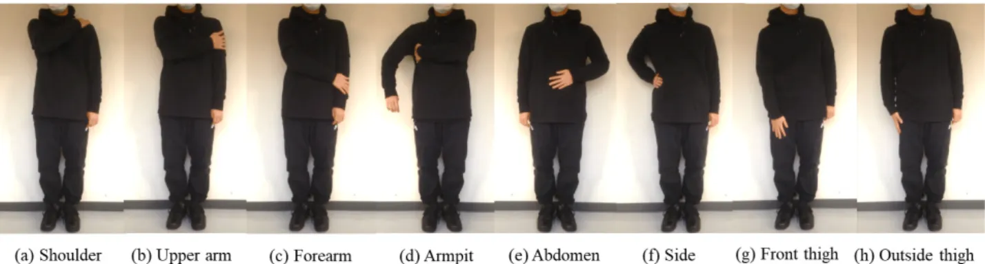 Fig. 6 Candidates for device positions.