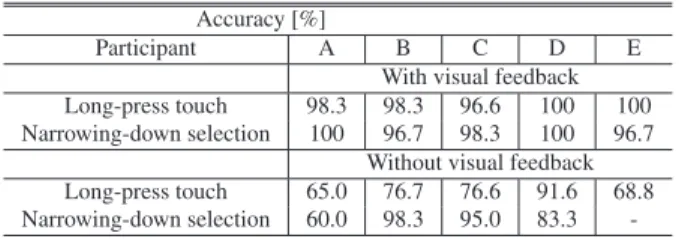 Table 1 Accuracy of touching the target wrinkle.