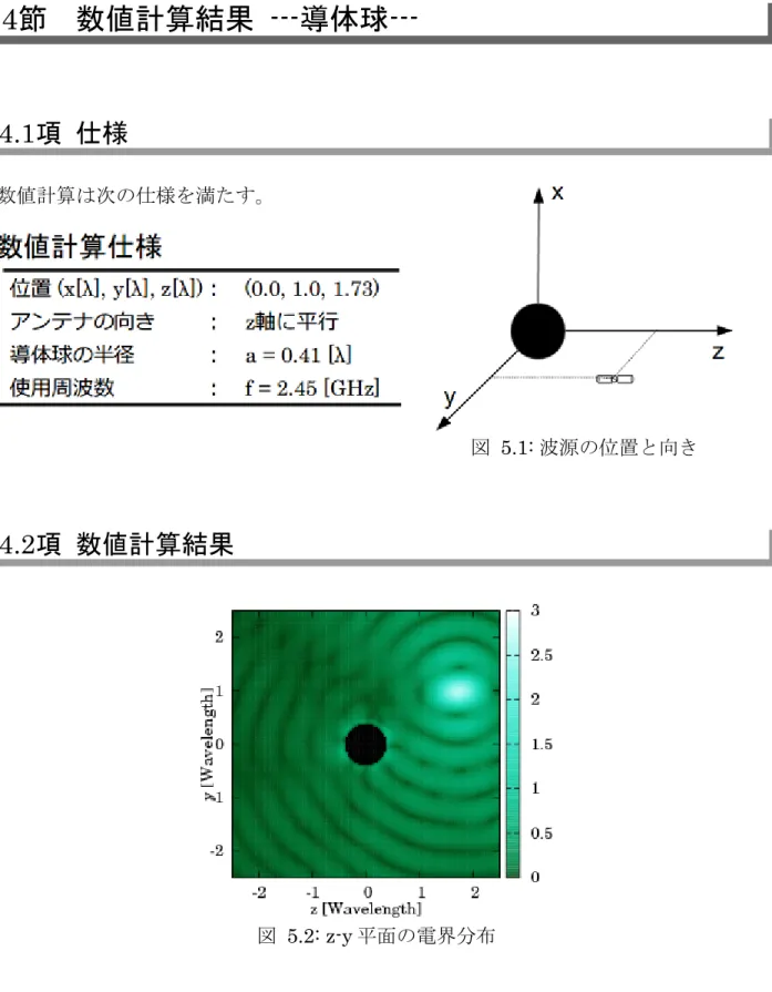 図 5.1: 波源の位置と向き