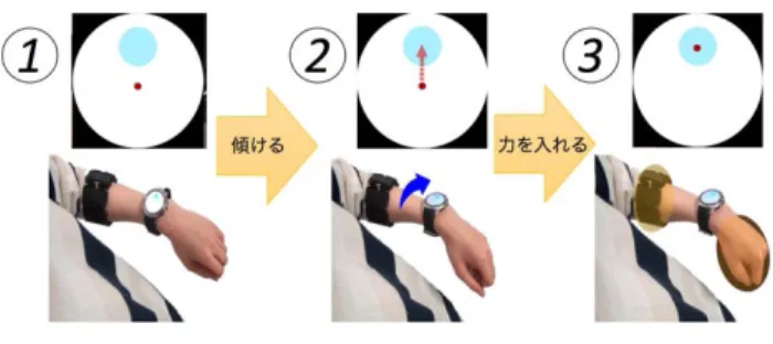 図 2 実験の様子  a とスクリーンショット  b Fig. 2 Experimental situation a  and screenshot b .