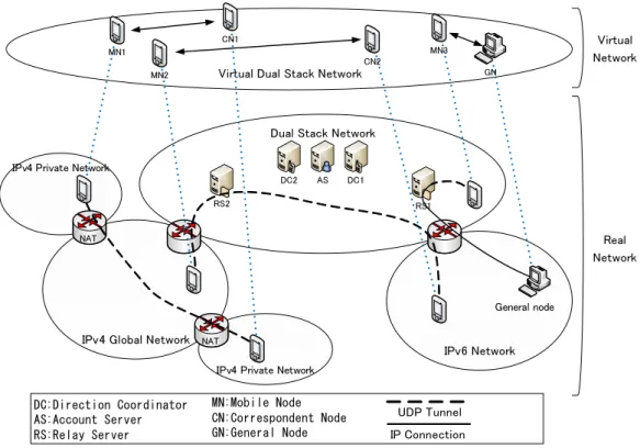 図 5 NTMobile の概要 Fig. 5 Overview of NTMobile.