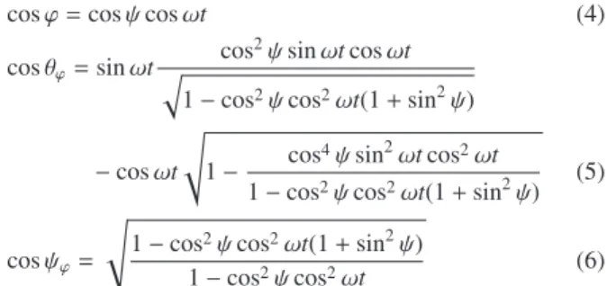 Fig. 5 Simulation results of the magnetism generated by an SMM.