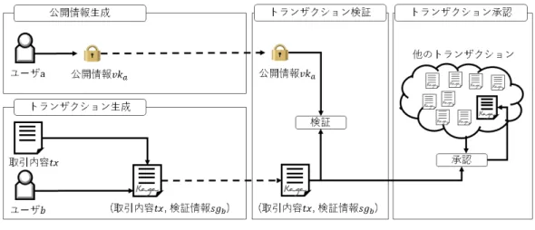 図 3 HTDL の定義 Fig. 3 The definition of the HTDL.