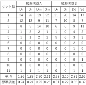 Table 4 Survey results (Interest).