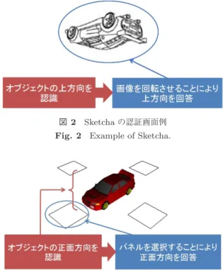 図 1 YUNiTi CAPTCHA の認証画面例 Fig. 1 Example of YUNiTi CAPTCHA.