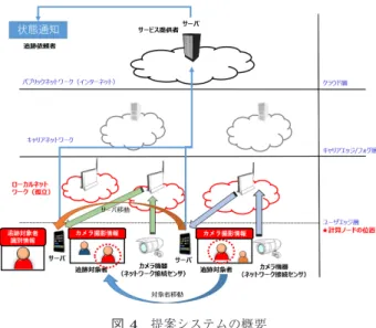 Fig. 4 Overview of tracking application on proposal system.