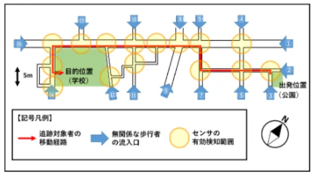 Fig. 6 Model of surveillance for children from park to school.