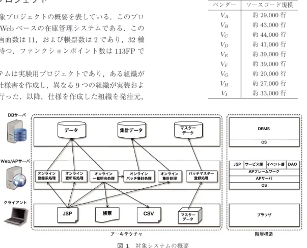 Fig. 1 An overview of the target systems.