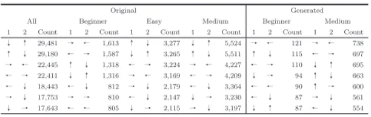 Table 8 The correlation coeﬃcient matrix among diﬃculty levels for 1-gram frequency.