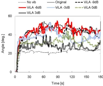 Fig. 4 Perceived reality during the experiment (sense of pres- pres-ence).