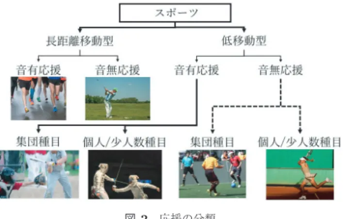 Fig. 2 The cheering communication.