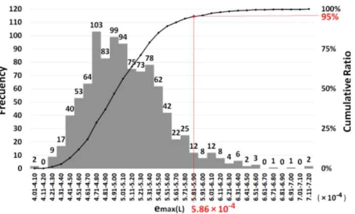 図 2 (b) の状態になる可能性はきわめて低い． そこで本研究ではシミュレーション回数を s → ∞ とし たとき， ∀p i,j ∈ P s , lim s→∞ p i,j = 1 n (10) を満たす結果となる場合に理想的なシャッフルであると考 える．たとえば， “ n 個の要素を持つ配列に対して乱数を与 え，これらの要素を乱数の昇順に並べ替える ” という手順 が該当し，以下これをランダム・シャッフルと呼ぶ． しかし現実には s → ∞ とすることは不可能であるため， ランダム・シャッフルを使用し