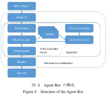 図  3 に  script  を書いた wiki ページの例を示す. result:  の行 より前の部分が script のコマンドとプログラムであり,  result:  より後の部分が実行結果である