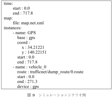 表 2 移動体用 VM イメージの概要