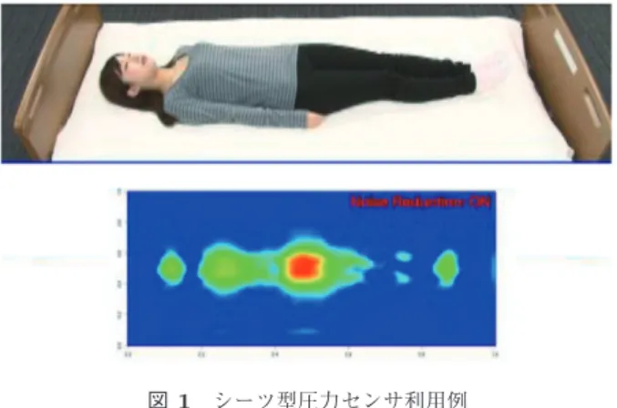 図 1 シーツ型圧力センサ利用例