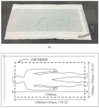 図 4 作成したシーツ型圧力センサ Fig. 4 The sheet-type pressure sensor.