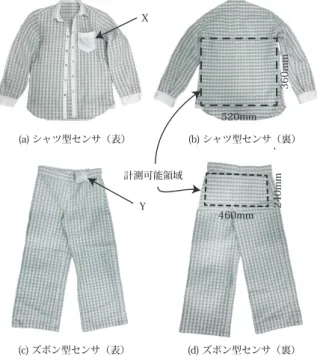 表 1 衣類型センササイズ詳細