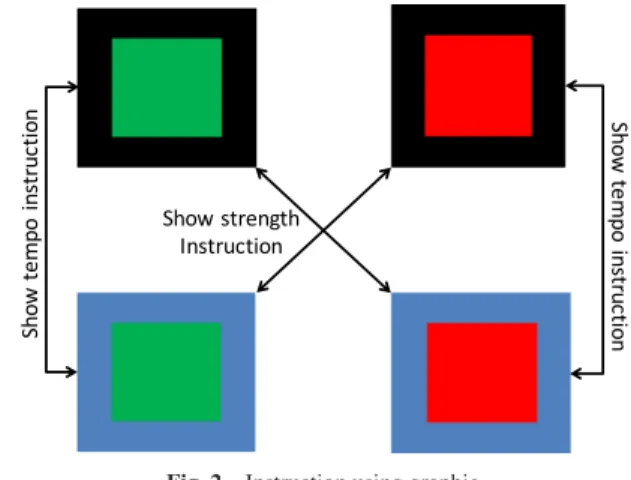 Fig. 2 Instruction using graphic.