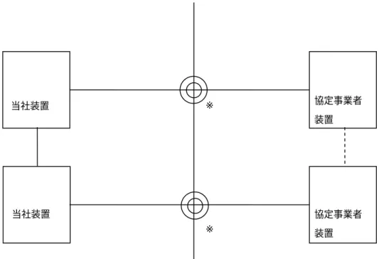 図 1-1 接続事業者との接続イメージ 