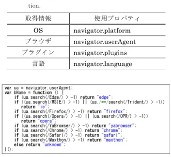 図 6 JavaScript によるブラウザの判別 Fig. 6 Identification of web browser by JavaScript.