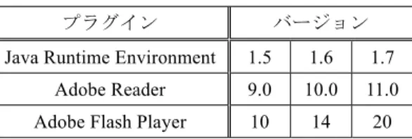 表 4 事例 1 で使用したソフトウェア Table 4 Software used in case 1.
