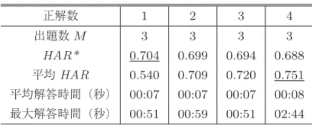表 12 A ， B ， C による HAR Table 12 HAR for word types A , B and C .