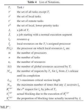 Table 4 List of Notations.
