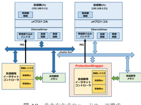 Fig. 10 Hardware design using device non-sharing method.