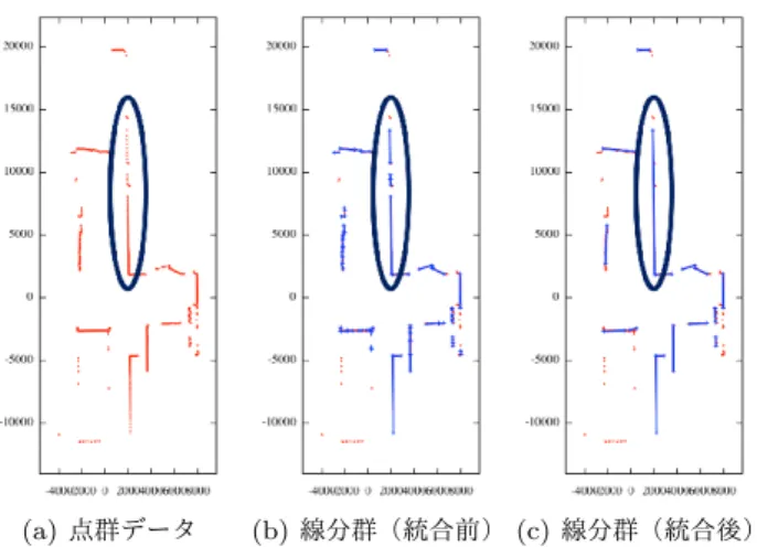 図 4 LRS の点群データ例と線分群の抽出