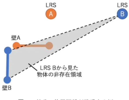 図 5 Mapping および Distance の定義 Fig. 5 Deﬁnition of Mapping and Distance.